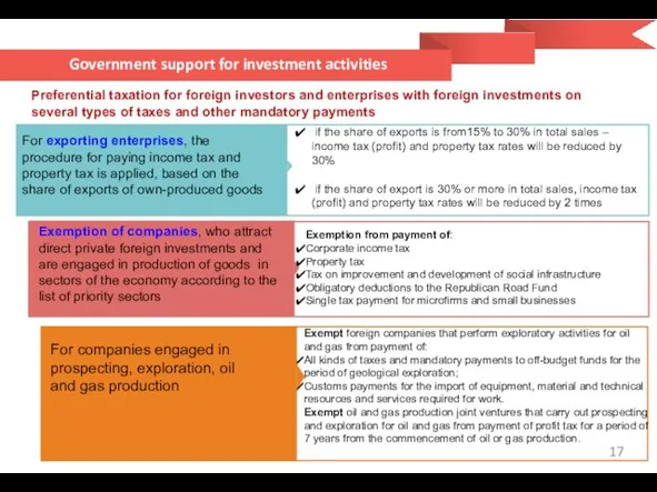 Government support for investment activities