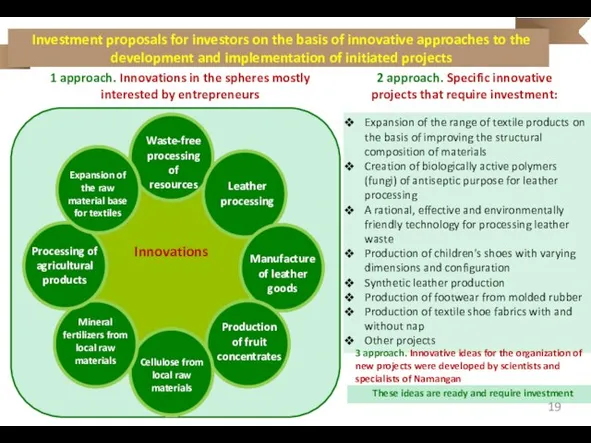 Investment proposals for investors on the basis of innovative approaches to