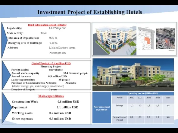 Investment Project of Establishing Hotels Brief information about Initiator Legal entity:
