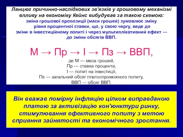 Ланцюг причинно-наслідкових зв'язків у грошовому механізмі впливу на економіку Кейнс вибудував