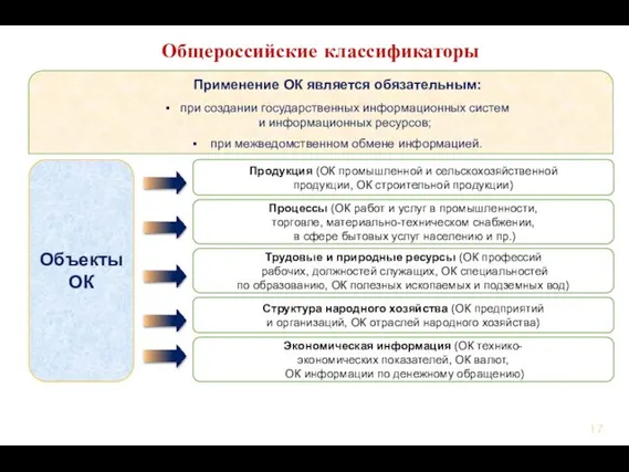 Применение ОК является обязательным: при создании государственных информационных систем и информационных