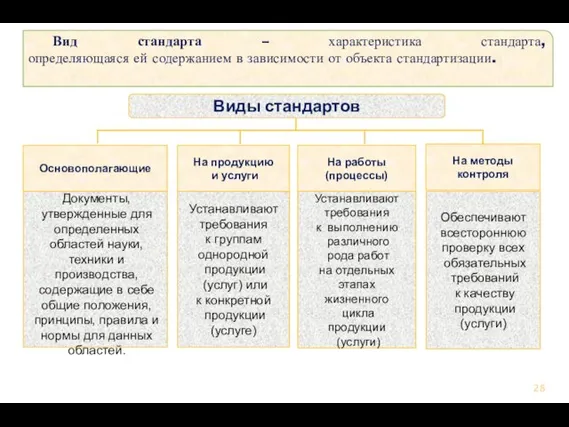 Вид стандарта – характеристика стандарта, определяющаяся ей содержанием в зависимости от