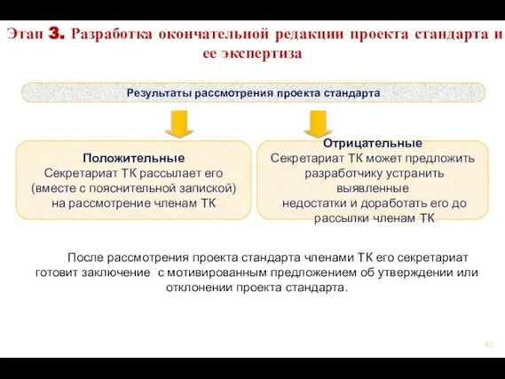 Результаты рассмотрения проекта стандарта Положительные Секретариат ТК рассылает его (вместе с