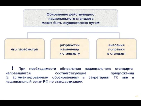 ! При необходимости обновления национального стандарта направляются соответствующие предложения (с аргументированным