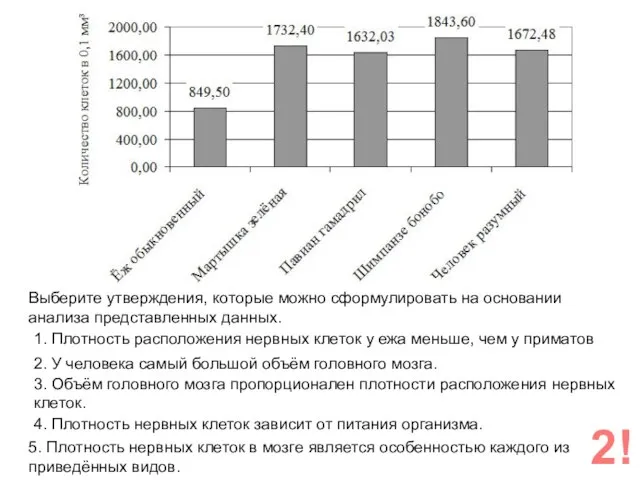 Выберите утверждения, которые можно сформулировать на основании анализа представленных данных. 1.