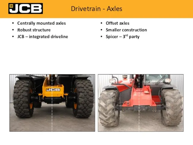 Drivetrain - Axles Centrally mounted axles Robust structure JCB – integrated