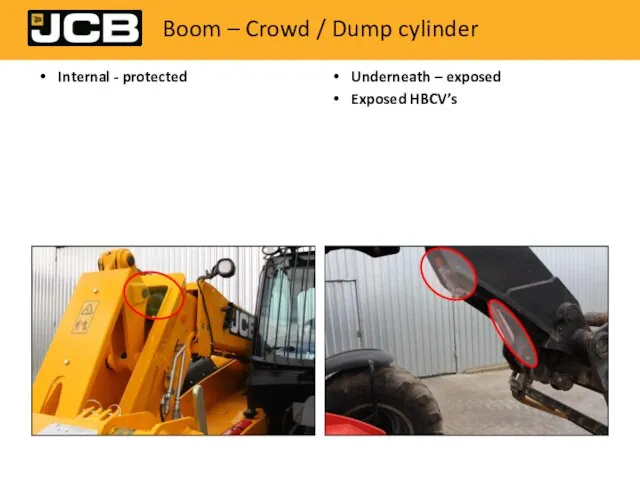 Boom – Crowd / Dump cylinder Internal - protected Underneath – exposed Exposed HBCV’s