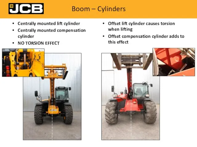 Boom – Cylinders Centrally mounted lift cylinder Centrally mounted compensation cylinder