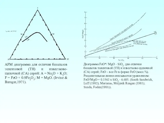 АFМ диаграмма для отличия базальтов толеитовой (TH) и известково-щелочной (CA) серий:
