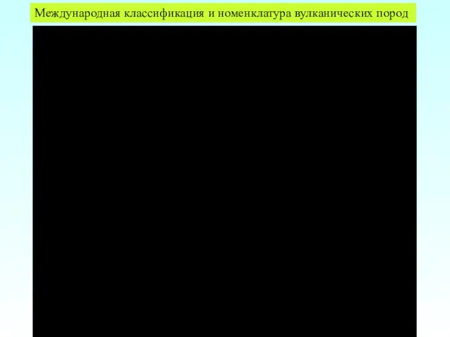 Международная классификация и номенклатура вулканических пород