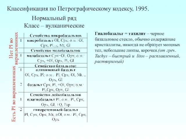 Нормальный ряд Класс – вулканические Классификация по Петрографическому кодексу, 1995. Гиалобазальт