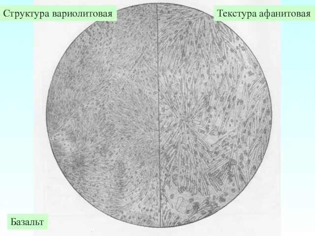 Структура вариолитовая Текстура афанитовая Базальт