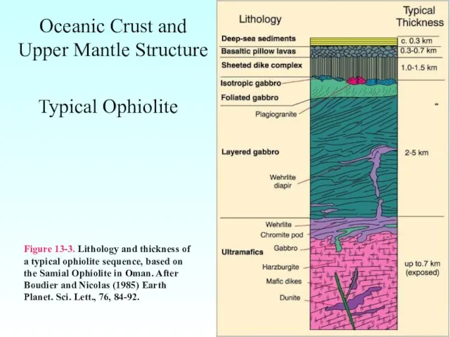 Oceanic Crust and Upper Mantle Structure Typical Ophiolite Figure 13-3. Lithology