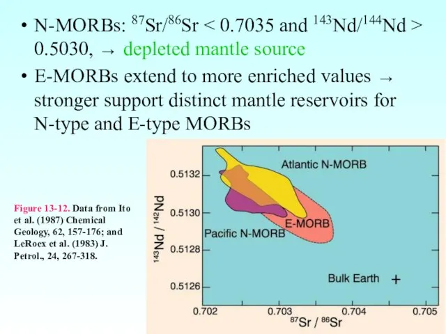 N-MORBs: 87Sr/86Sr 0.5030, → depleted mantle source E-MORBs extend to more