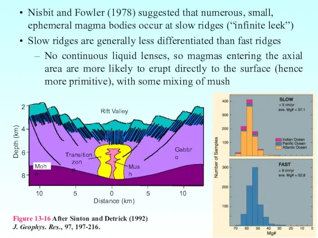 Nisbit and Fowler (1978) suggested that numerous, small, ephemeral magma bodies