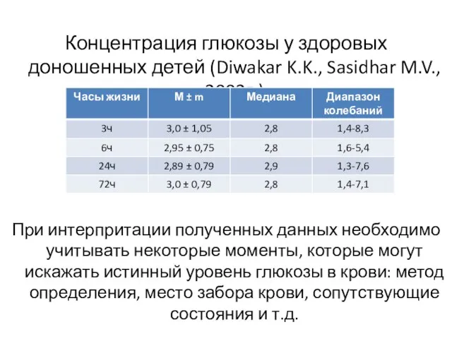 Концентрация глюкозы у здоровых доношенных детей (Diwakar K.K., Sasidhar M.V., 2002г.)