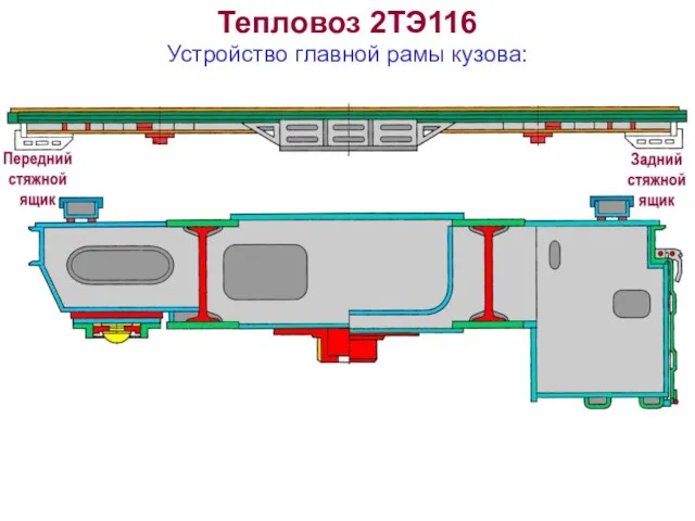 Тепловоз 2ТЭ116 Устройство главной рамы кузова: