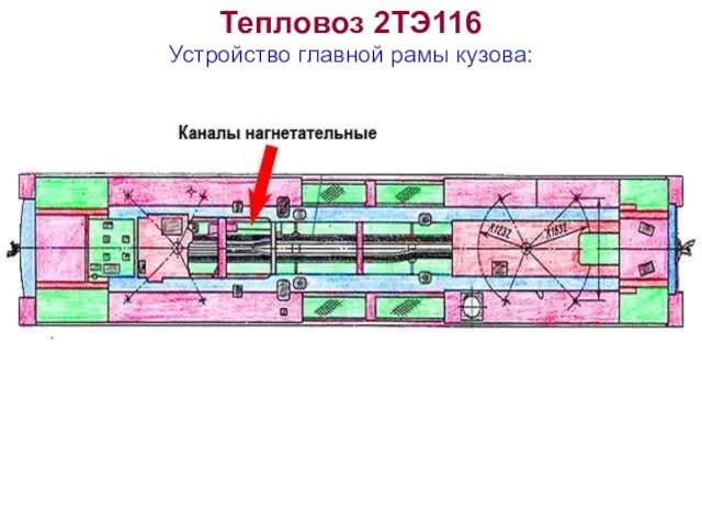 Тепловоз 2ТЭ116 Устройство главной рамы кузова: