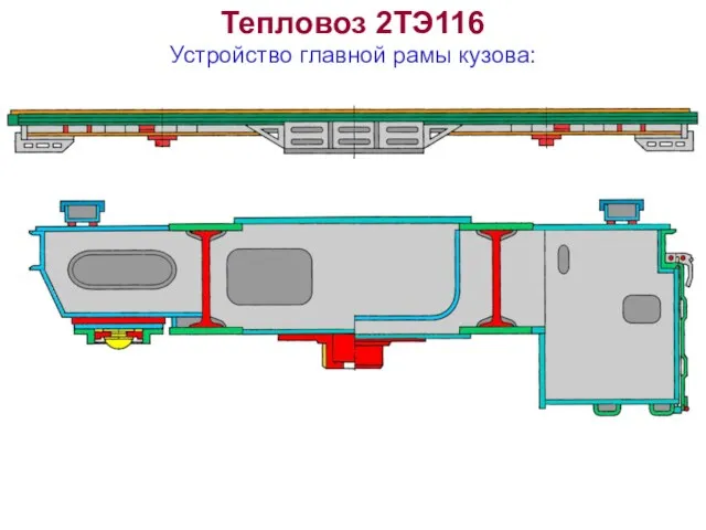 Тепловоз 2ТЭ116 Устройство главной рамы кузова: