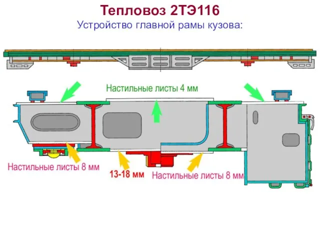 Тепловоз 2ТЭ116 Устройство главной рамы кузова: