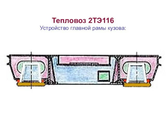 Тепловоз 2ТЭ116 Устройство главной рамы кузова: