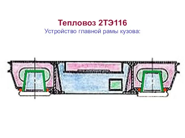 Тепловоз 2ТЭ116 Устройство главной рамы кузова: