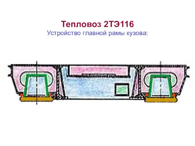 Тепловоз 2ТЭ116 Устройство главной рамы кузова: