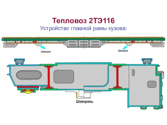 Тепловоз 2ТЭ116 Устройство главной рамы кузова: