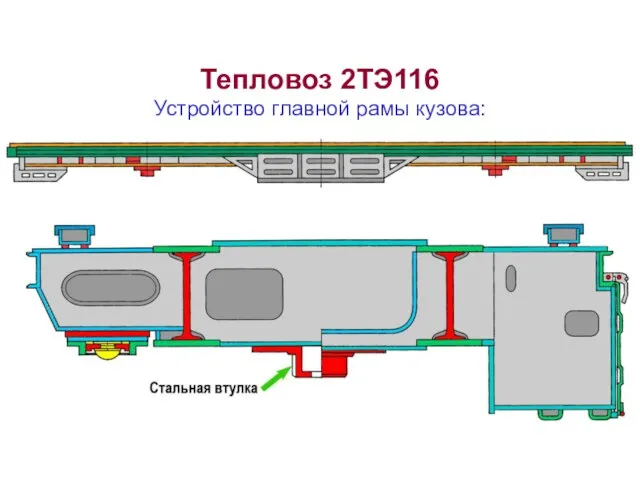 Тепловоз 2ТЭ116 Устройство главной рамы кузова: