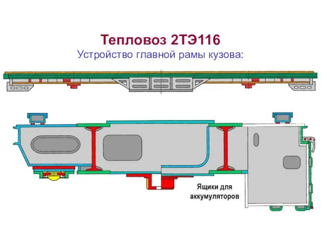 Тепловоз 2ТЭ116 Устройство главной рамы кузова: