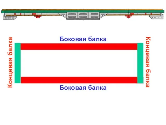 Боковая балка Боковая балка Концевая балка Концевая балка