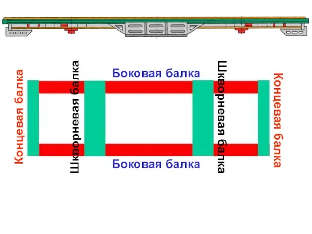 Боковая балка Боковая балка Концевая балка Концевая балка Шкворневая балка Шкворневая балка