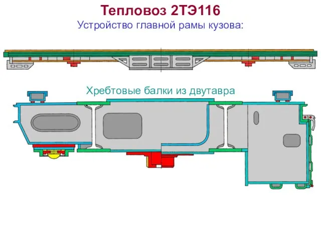 Хребтовые балки из двутавра Тепловоз 2ТЭ116 Устройство главной рамы кузова: