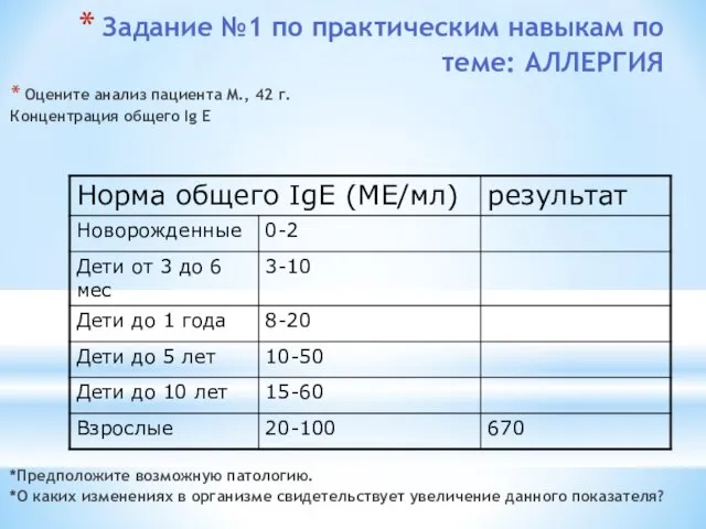 Задание №1 по практическим навыкам по теме: АЛЛЕРГИЯ Оцените анализ пациента