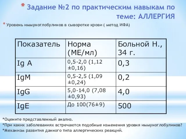 Задание №2 по практическим навыкам по теме: АЛЛЕРГИЯ Уровень иммуноглобулинов в