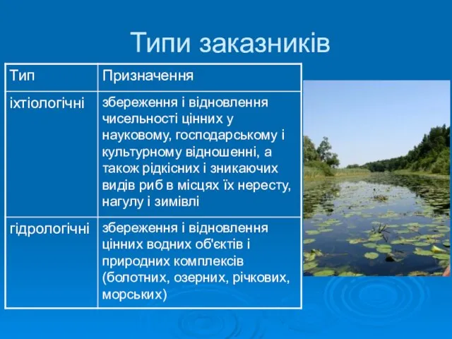 Типи заказників