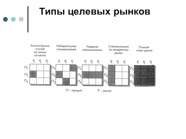 Типы целевых рынков