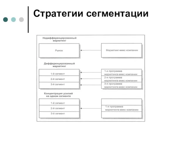 Стратегии сегментации