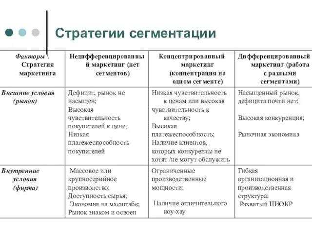 Стратегии сегментации