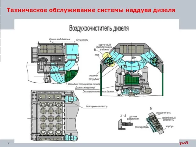 Техническое обслуживание системы наддува дизеля