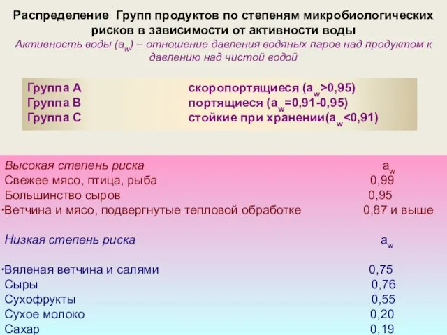 Распределение Групп продуктов по степеням микробиологических рисков в зависимости от активности