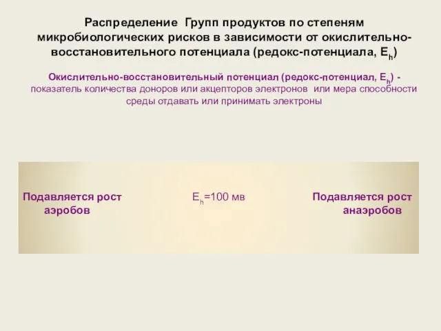 Распределение Групп продуктов по степеням микробиологических рисков в зависимости от окислительно-восстановительного