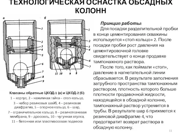 Клапаны обратные ЦКОД-1 (а) и ЦКОД-2 (б): 1 – корпус, 2