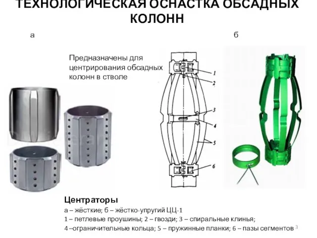 Центраторы а – жёсткие; б – жёстко-упругий ЦЦ-1 1 – петлевые