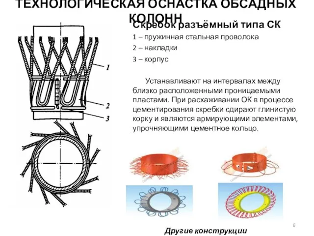 Скребок разъёмный типа СК 1 – пружинная стальная проволока 2 –