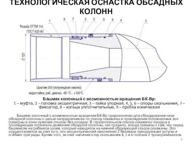 Башмак колонный с возможностью вращения БК-Вр: 1 – муфта, 2 –