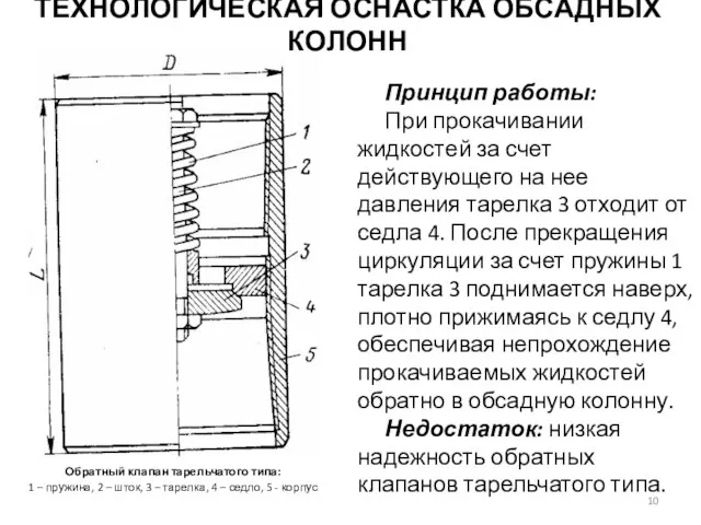 Обратный клапан тарельчатого типа: 1 – пружина, 2 – шток, 3