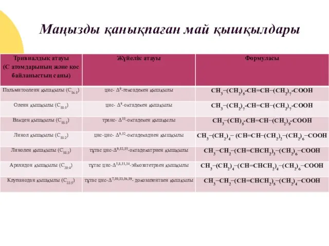 Маңызды қанықпаған май қышқылдары