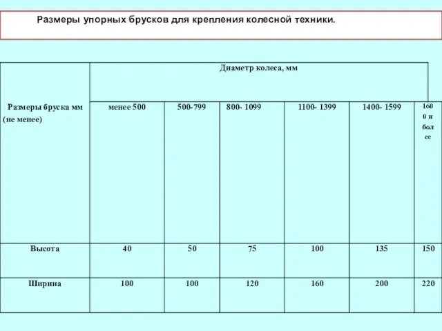 Размеры упорных брусков для крепления колесной техники.