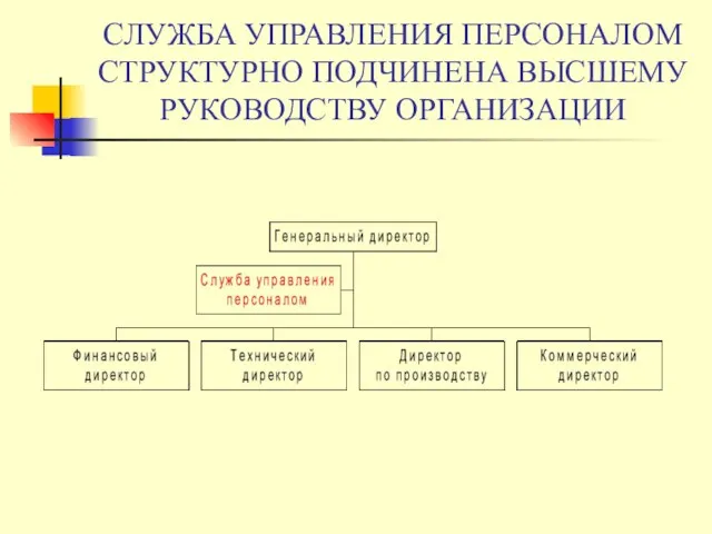 СЛУЖБА УПРАВЛЕНИЯ ПЕРСОНАЛОМ СТРУКТУРНО ПОДЧИНЕНА ВЫСШЕМУ РУКОВОДСТВУ ОРГАНИЗАЦИИ